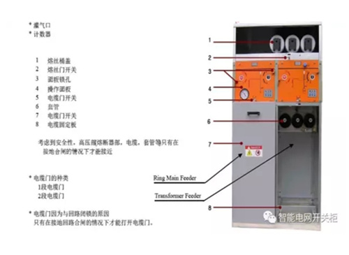 電氣開關(guān)柜從標(biāo)準(zhǔn)化到定制化發(fā)展趨勢